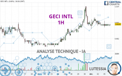 GECI INTL - 1H