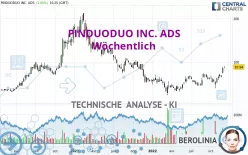 PDD HOLDINGS INC. ADS - Wöchentlich