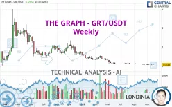 THE GRAPH - GRT/USDT - Weekly