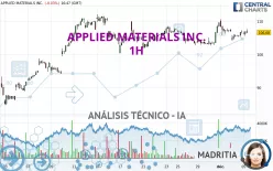 APPLIED MATERIALS INC. - 1H