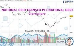 NATIONAL GRID TRANSCO PLC NATIONAL GRID - Giornaliero