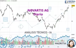 NOVARTIS AG - Diario