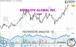 MOBILEYE GLOBAL INC. - 1 uur