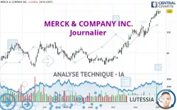 MERCK &amp; COMPANY INC. - Journalier