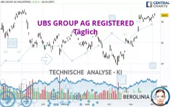 UBS GROUP AG REGISTERED - Täglich