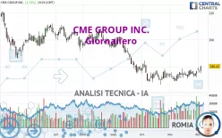 CME GROUP INC. - Giornaliero