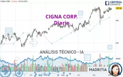 THE CIGNA GROUP - Diario