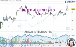 UNITED AIRLINES HLD. - 1H