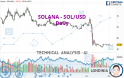 SOLANA - SOL/USD - Diario