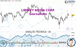 LIBERTY MEDIA CORP. - Giornaliero