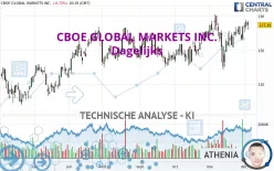 CBOE GLOBAL MARKETS INC. - Dagelijks