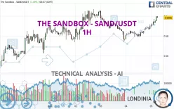 THE SANDBOX - SAND/USDT - 1H