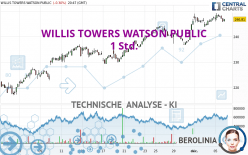 WILLIS TOWERS WATSON PUBLIC - 1 Std.