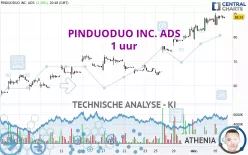 PDD HOLDINGS INC. ADS - 1 uur