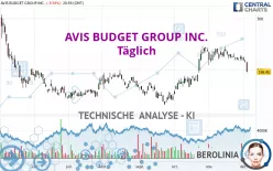 AVIS BUDGET GROUP INC. - Täglich