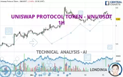 UNISWAP PROTOCOL TOKEN - UNI/USDT - 1H