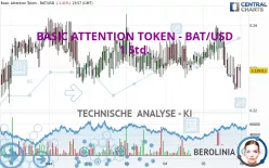 BASIC ATTENTION TOKEN - BAT/USD - 1 Std.