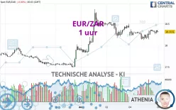 EUR/ZAR - 1 uur