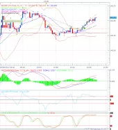 GBP/JPY - 5 min.