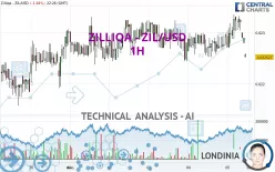 ZILLIQA - ZIL/USD - 1H