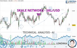 SKALE NETWORK - SKL/USD - 1 Std.