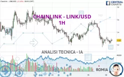 CHAINLINK - LINK/USD - 1H