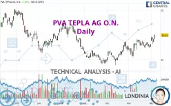 PVA TEPLA AG O.N. - Daily