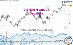 DIETEREN GROUP - Dagelijks