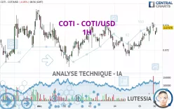 COTI - COTI/USD - 1H