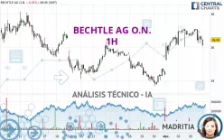 BECHTLE AG O.N. - 1H