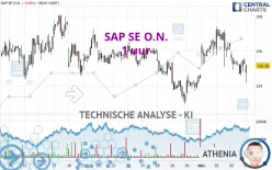 SAP SE O.N. - 1 Std.