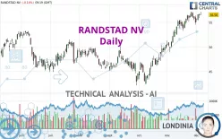 RANDSTAD NV - Daily