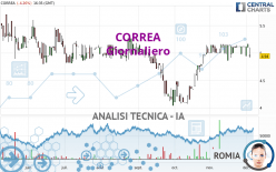 CORREA - Giornaliero