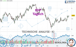 EDP - Täglich