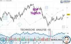 EDP - Täglich