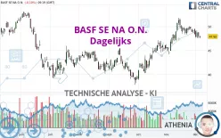 BASF SE NA O.N. - Dagelijks