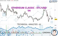 ETHEREUM CLASSIC - ETC/USD - 1H