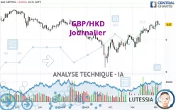 GBP/HKD - Journalier