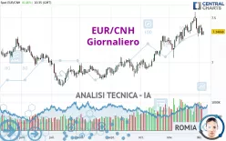 EUR/CNH - Diario