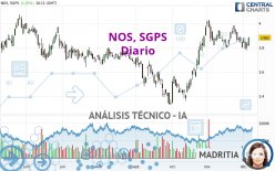 NOS, SGPS - Diario