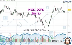 NOS, SGPS - Diario