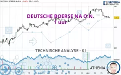 DEUTSCHE BOERSE NA O.N. - 1 uur