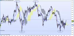 EUR/JPY - 1H