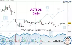 ACTEOS - Daily