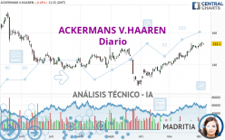 ACKERMANS V.HAAREN - Diario