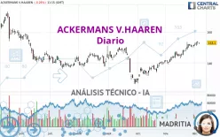 ACKERMANS V.HAAREN - Diario