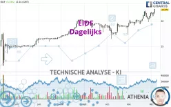 EIDF - Dagelijks