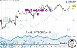 RWE AG INH O.N. - 1H