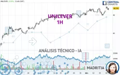 UNILEVER - 1H