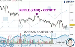 RIPPLE (X100) - XRP/BTC - 1H